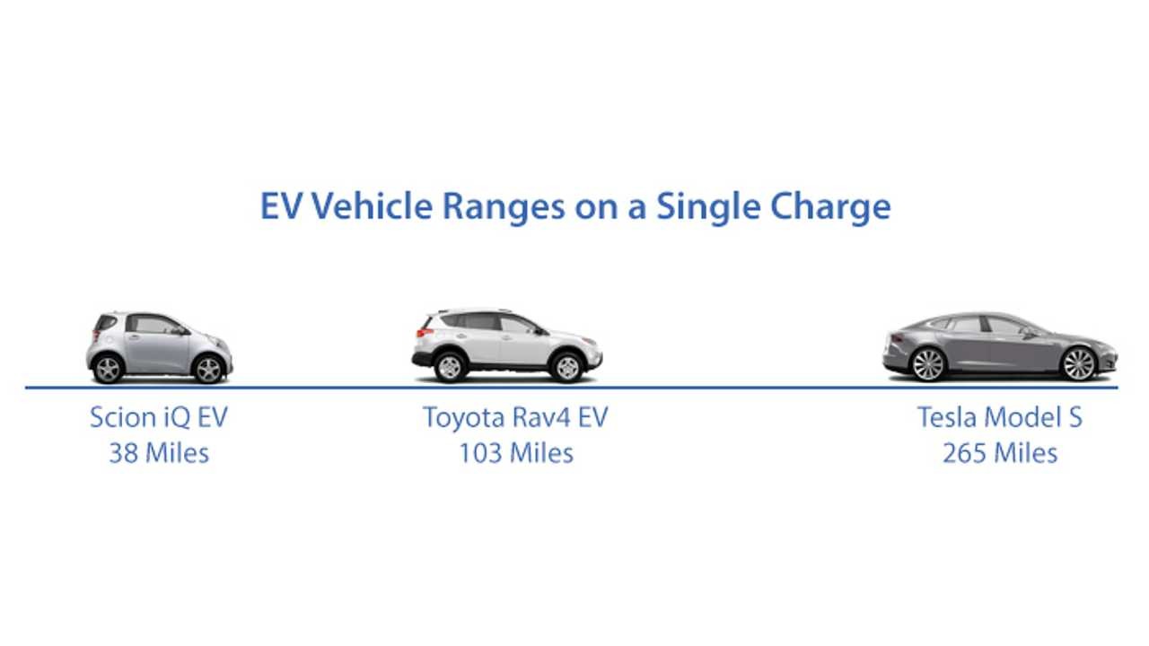 ev-range-1642646155.jpg