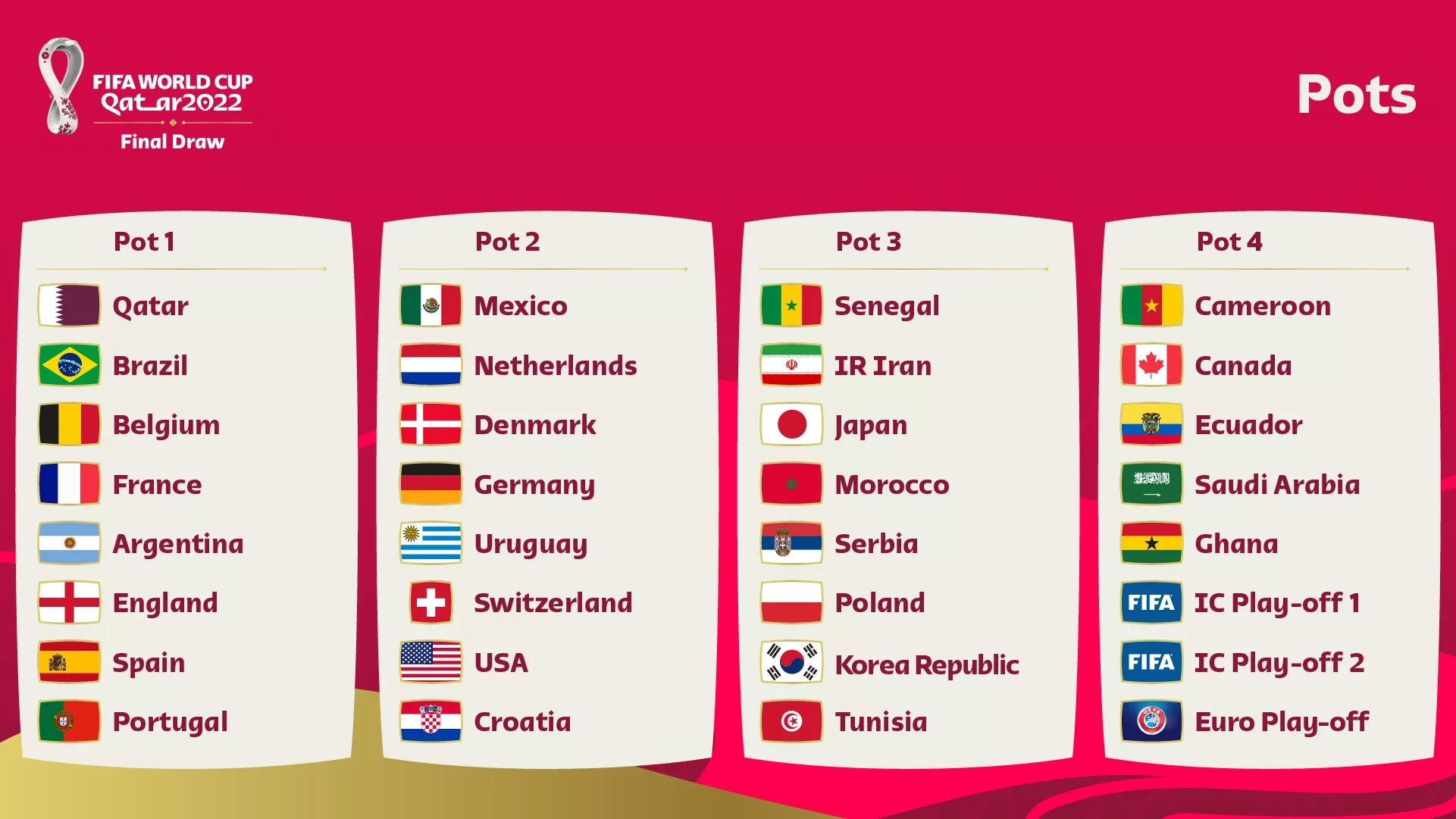 fifa-world-cup-qatar-2022-final-draw-pots-1648785708.png
