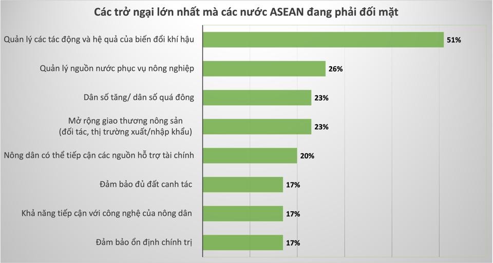 cla-khao-sat-tro-ngai-nong-dan-phai-doi-mat-2022-1651822227.jpeg