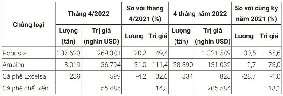 xuat-khau-ca-phe-a-1654590136.jpg