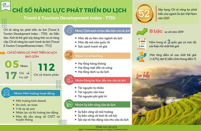 infographicnlctdlvn2021-1654846623146168746120-1654937824.jpg
