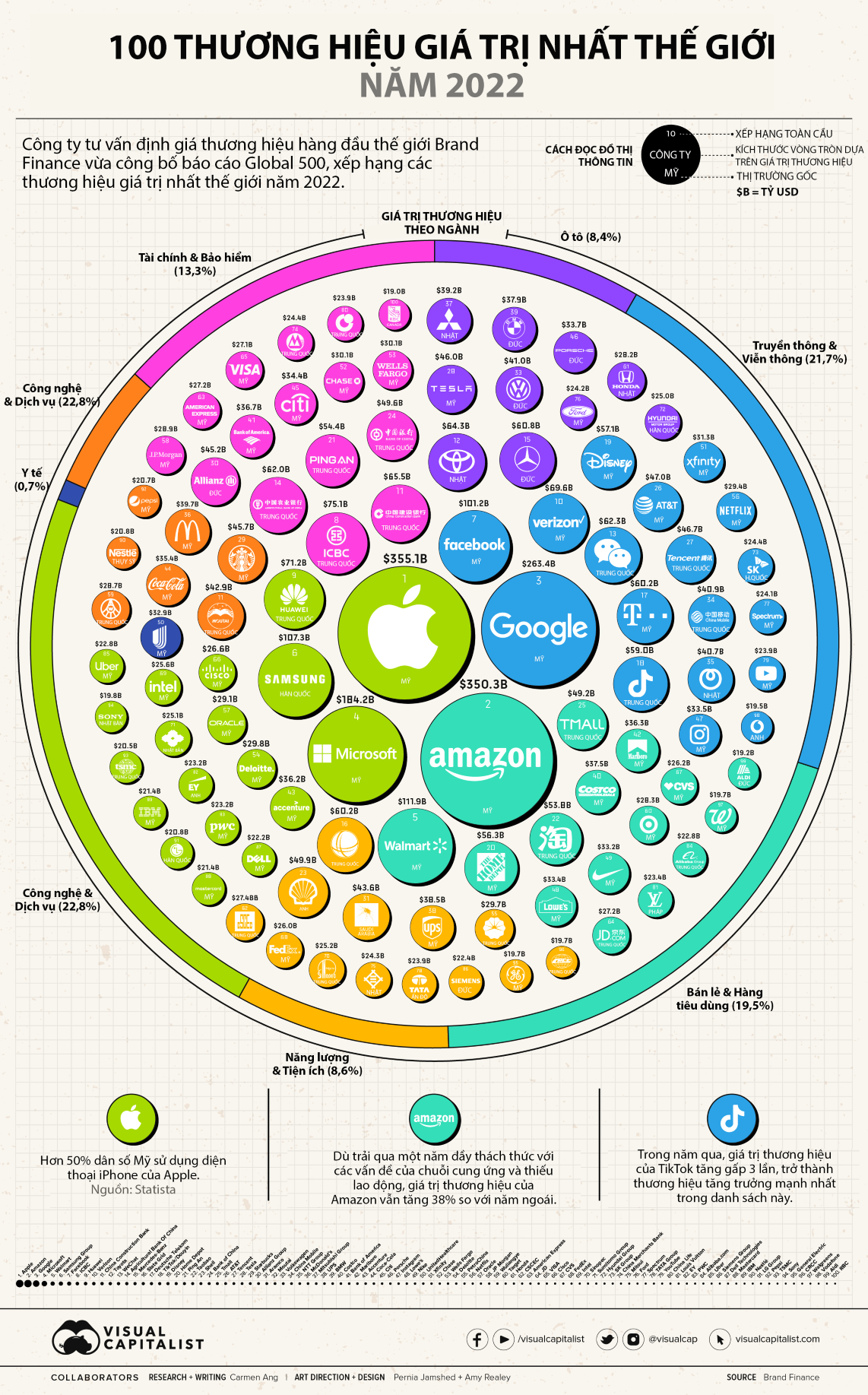 most-valuable-brands-2022-1667127753.png