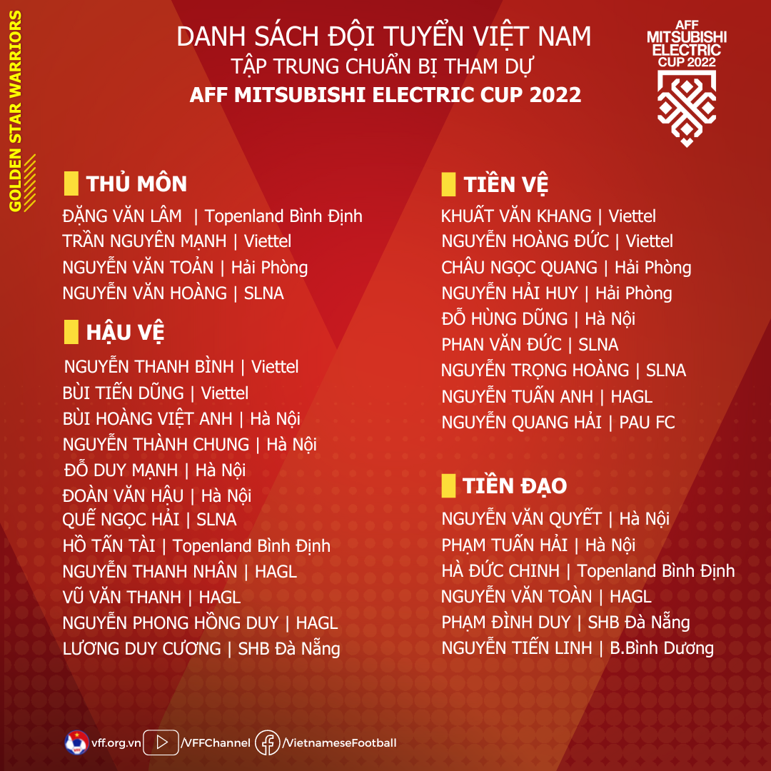 danh-sach-dtvn-2022-1669362237.png
