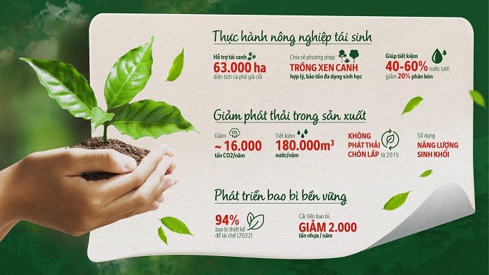ket-qua-mot-so-chuong-trinh-bao-ve-moi-truong-1669931997.jpg