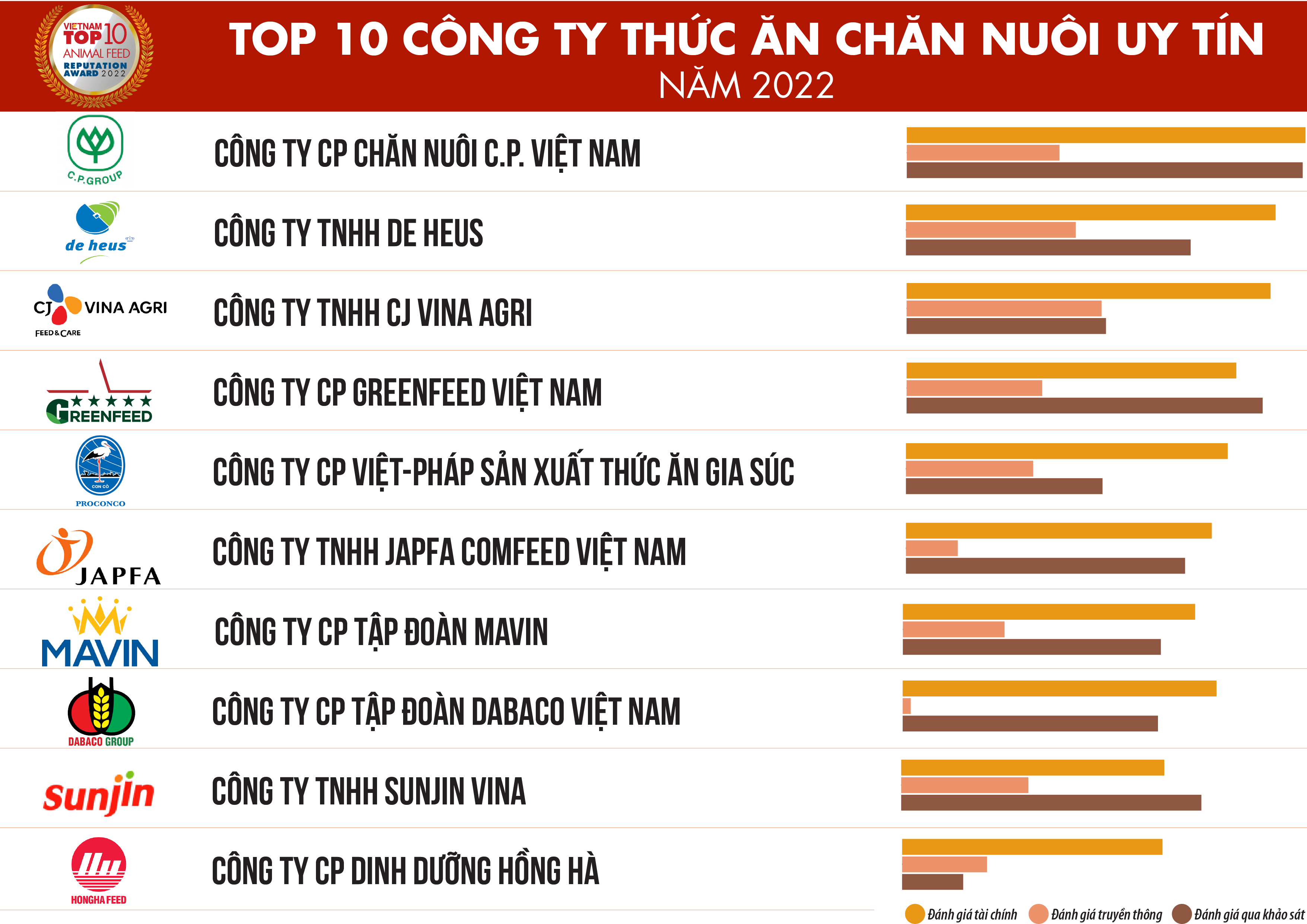 tcbc-top-10-tacn-2022-danh-sach-1671260093.png