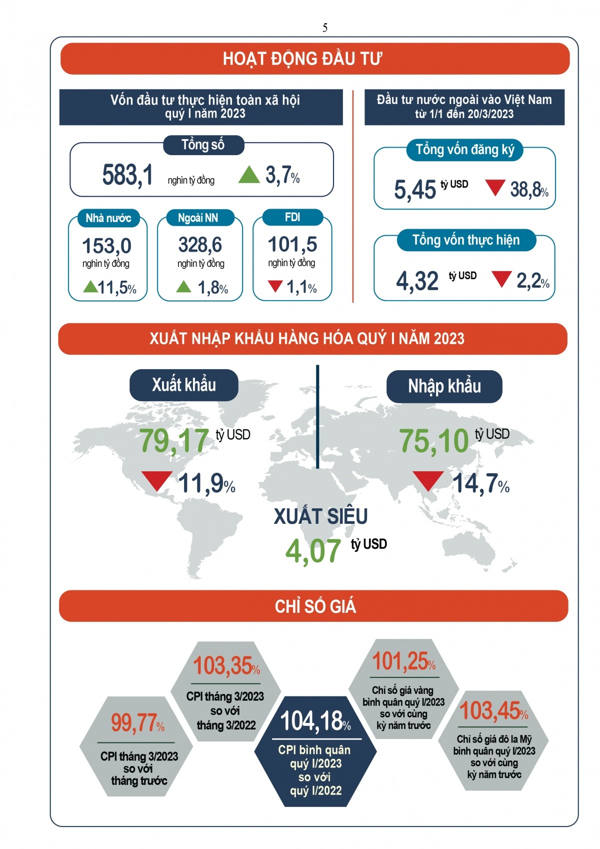 vn-t32023-5-dt-xnk-cpi-1png-1680064831.jpg