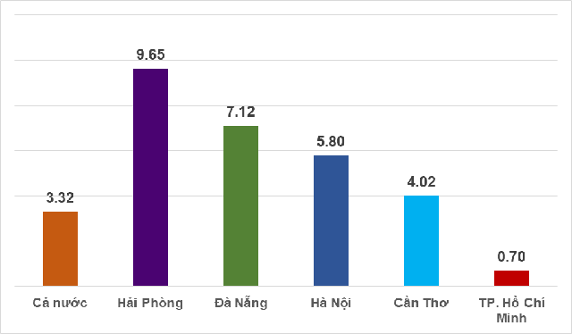 grdp-cua-5-tinh-thanh-trong-quy-1-2023-1680244077.png