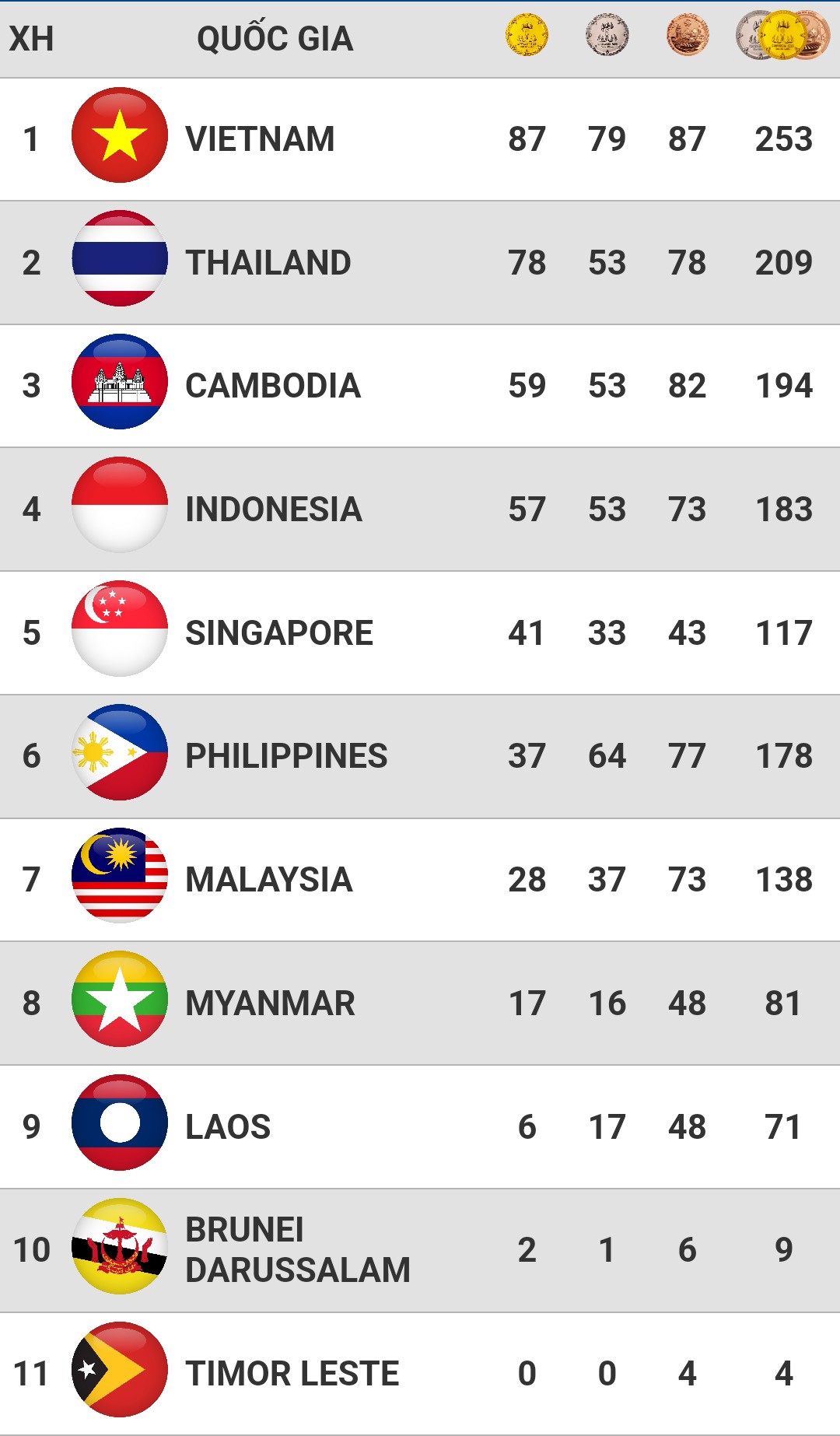 screenshot-2023-05-14-07-15-47-223-comsportsttvn-1684025192.jpg