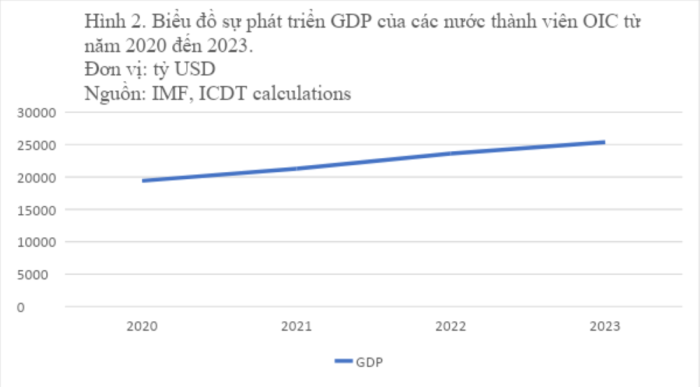 bieu-do-1687162378.png