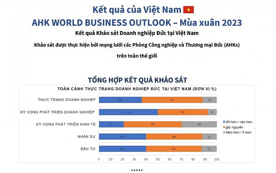 khao-sat-1688744744.jpg