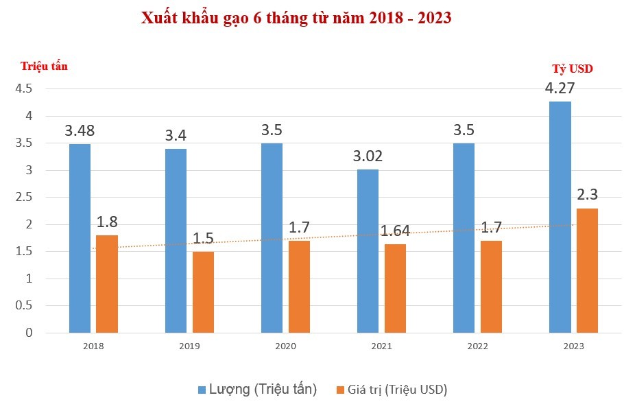 xuat-khau-gao-1689641015.jpg