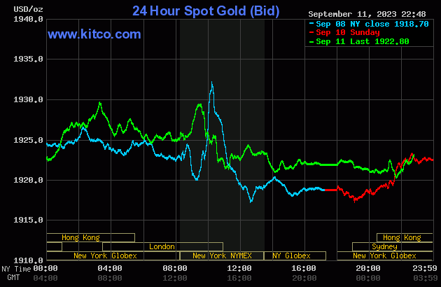 gold-2023-09-12t094925657-1694487680.gif
