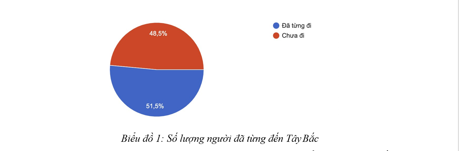 bieu-do-1-1694851558.png