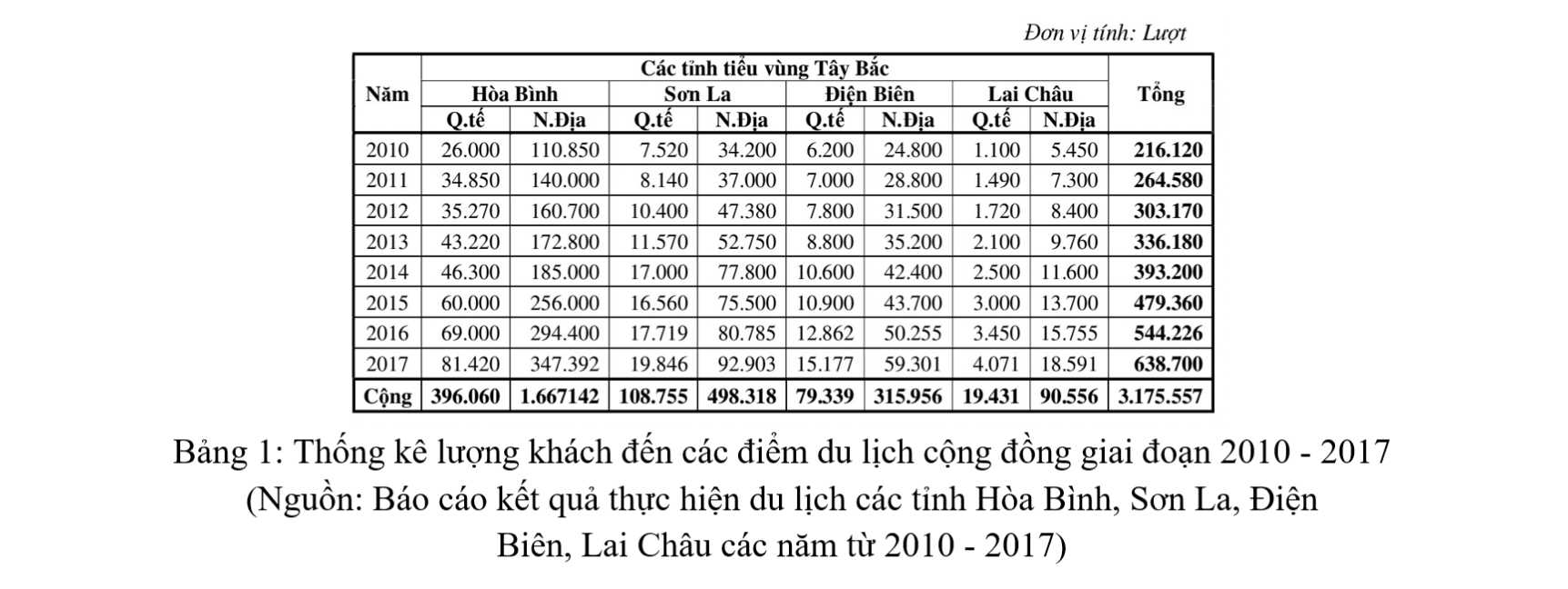 bieu-do-2-1694851730.png