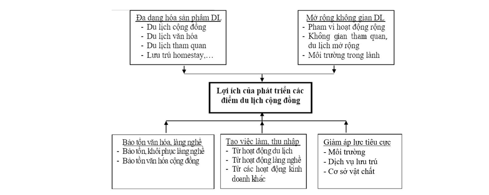 bieu-do-5-1694852087.png