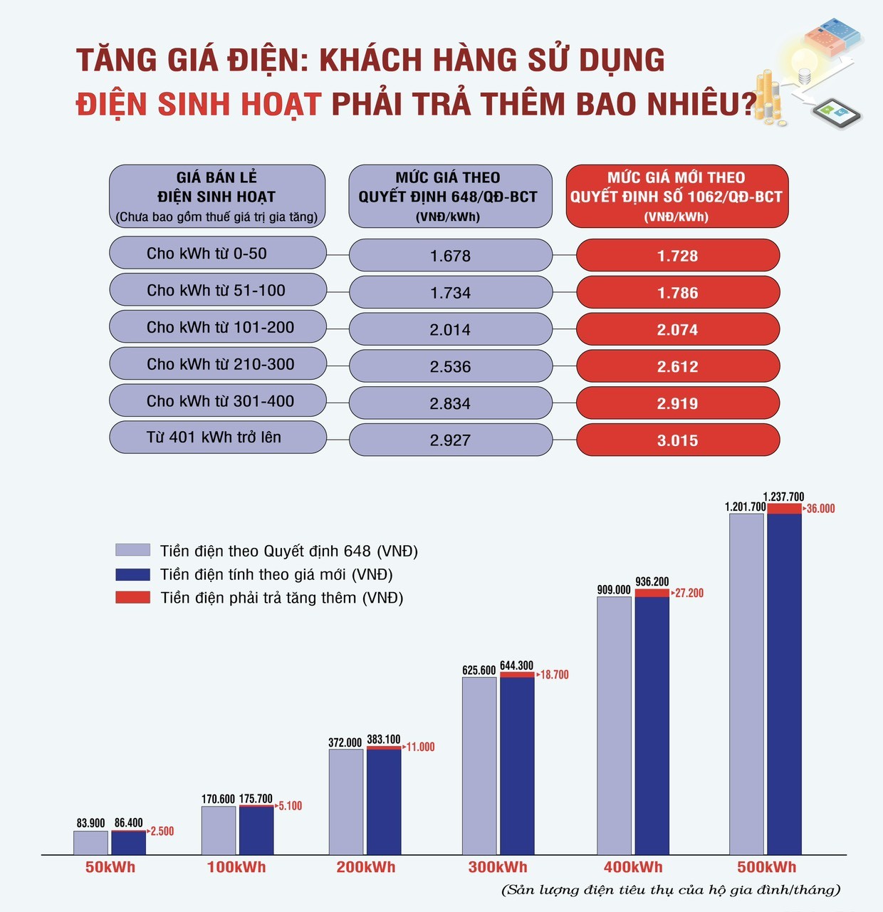 dien-sinh-hoat-1712135932.jpg