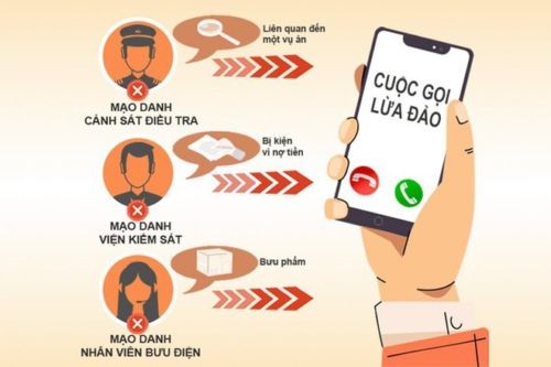 cuoc-goi-lua-dao-gia-danh-cong-an-1715695947.jpeg