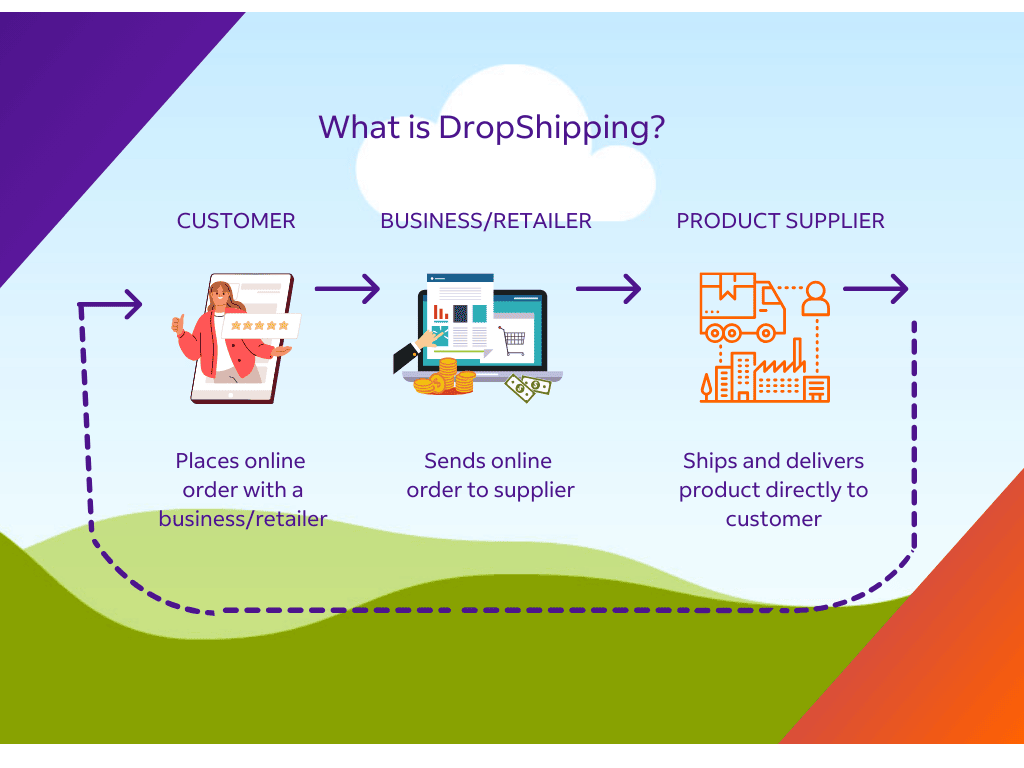 dropshipping-mo-hinh-kinh-doanh-de-bi-lua-dao-1-1719534465.png