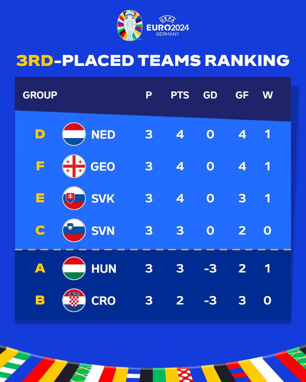 euro-24-3rd-place-standings-team-twitter-20240627000831-1719555556.jpeg