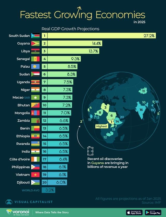 Quỹ Tiền tệ Quốc tế (IMF) dự báo tăng trưởng của Việt Nam 6,1%.jpg