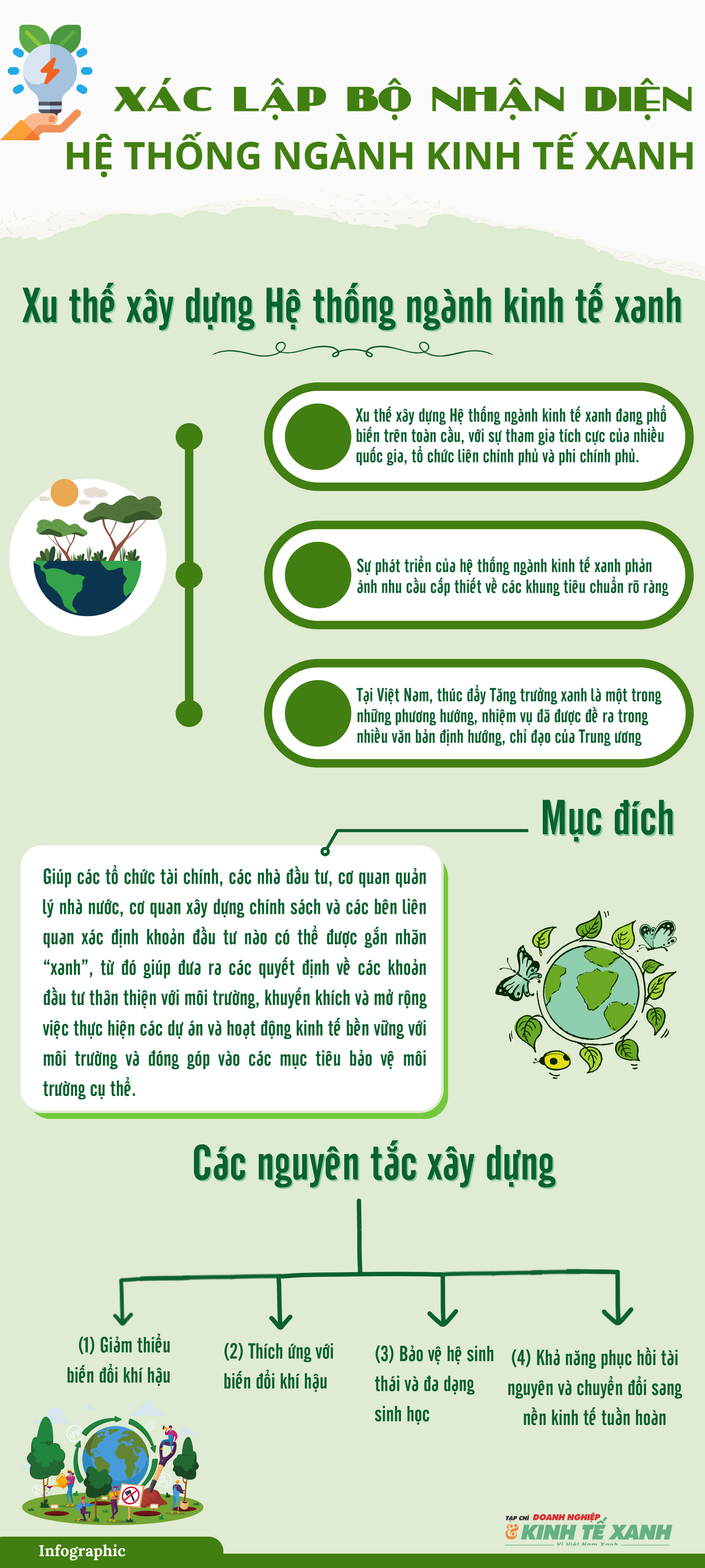 info-he-thong-nganh-kinh-te-xanh-1-1743060250.png