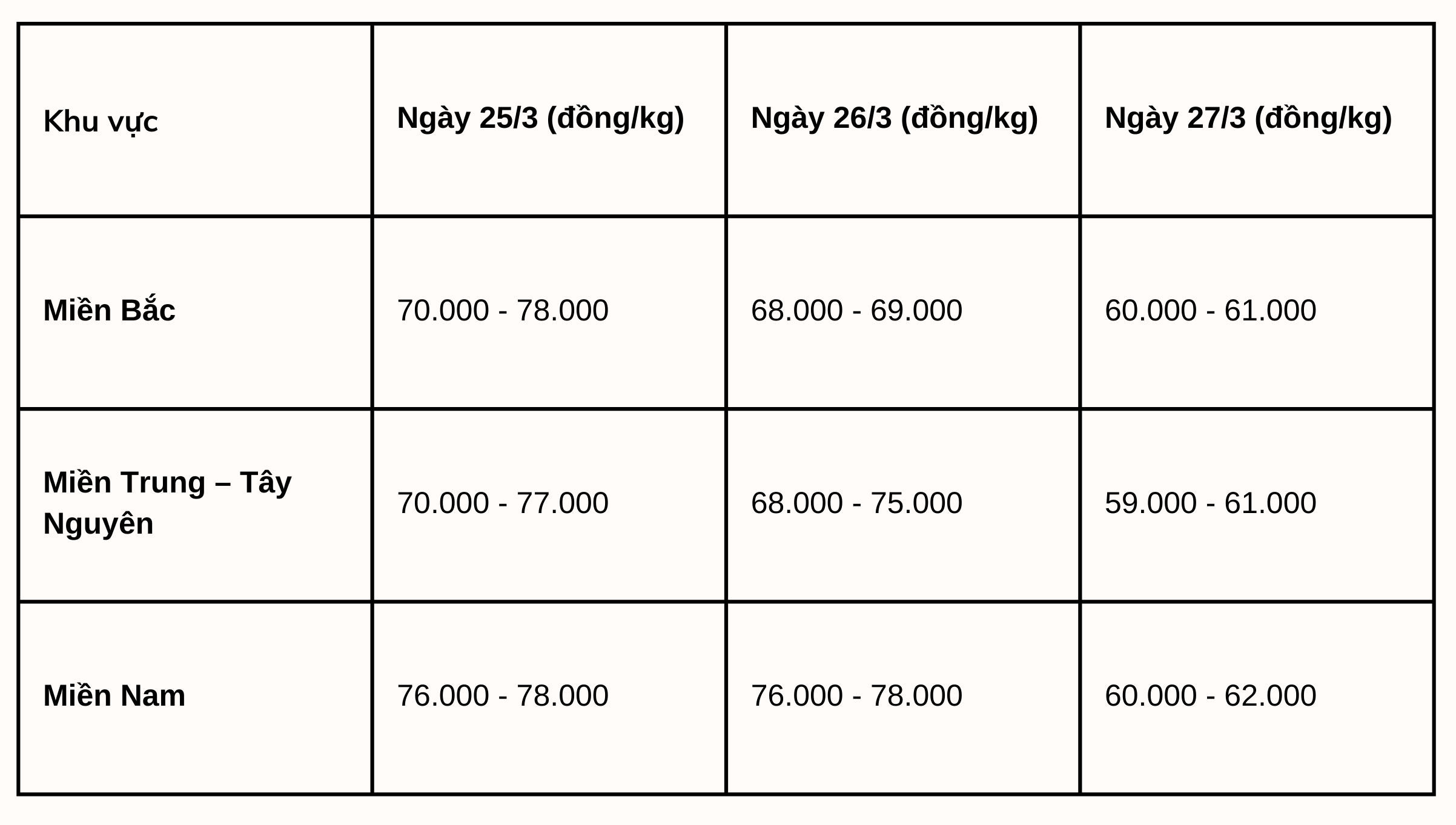 info-xuat-khau-ca-phe-2-1743046535.png