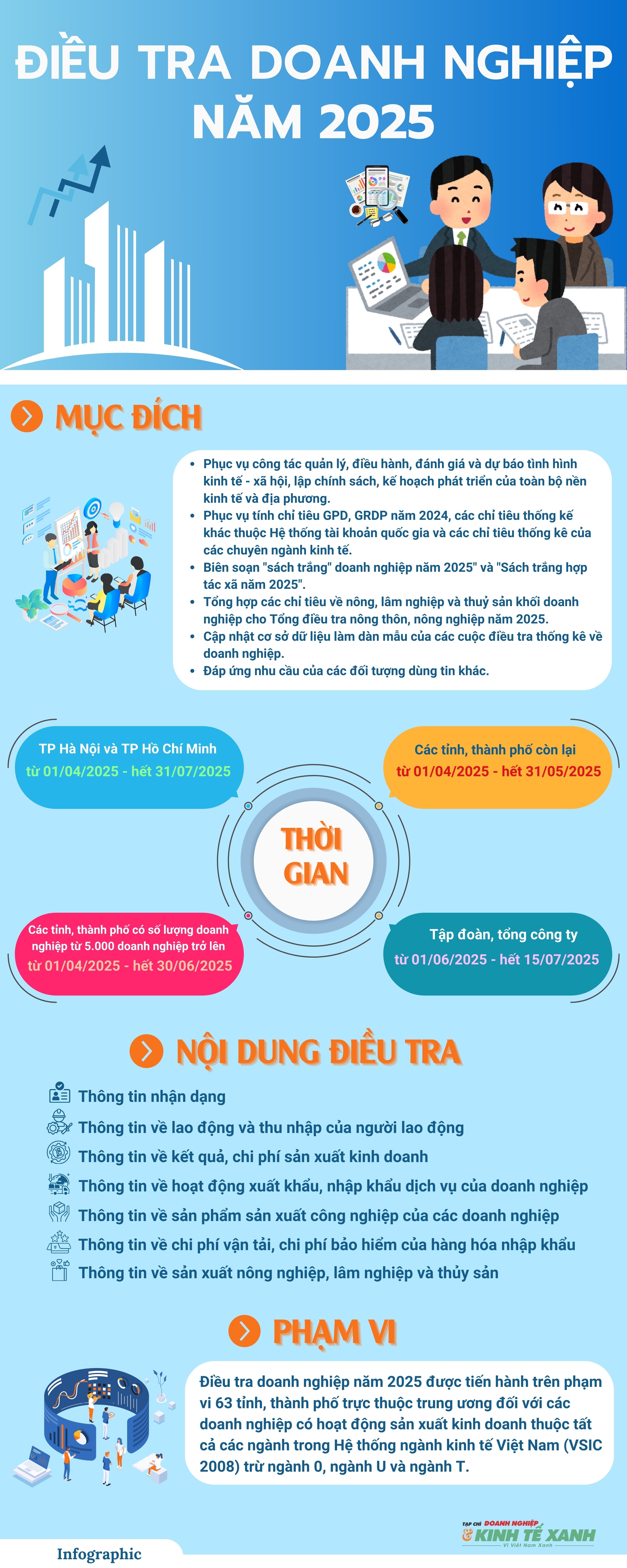 infographic-dieu-tra-doanh-nghiep-1743493378.jpg