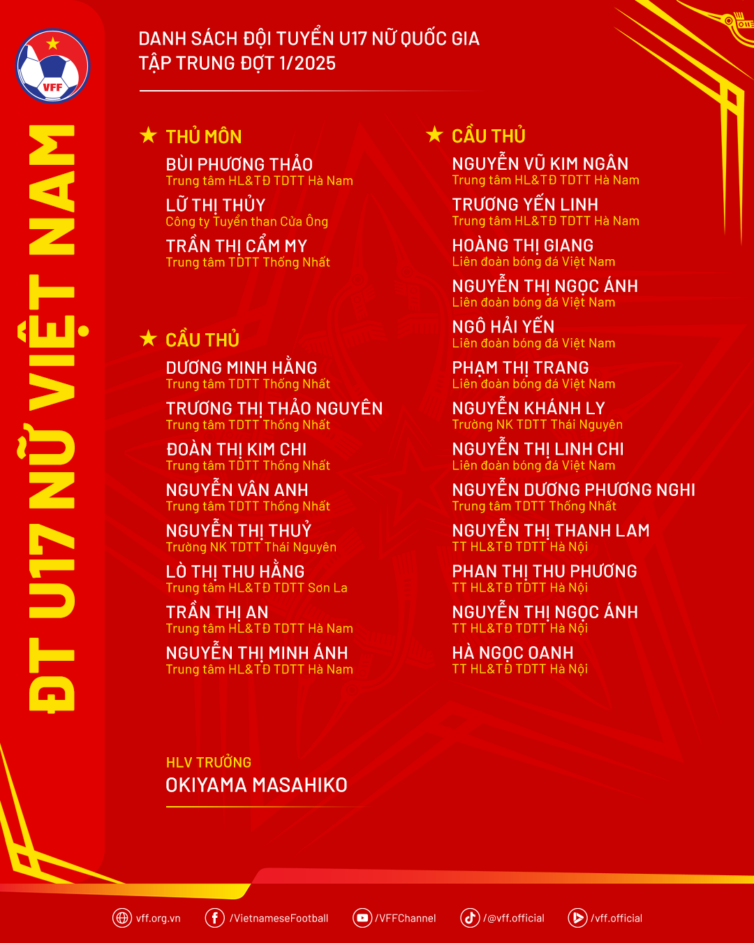 danhsach-doituyenu17nu-dot1-1743562069.png