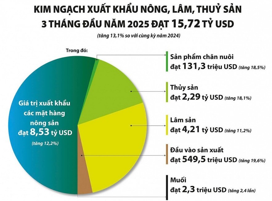 xuat-khau-nong-lam-thuy-san-1-1743902774.jpg