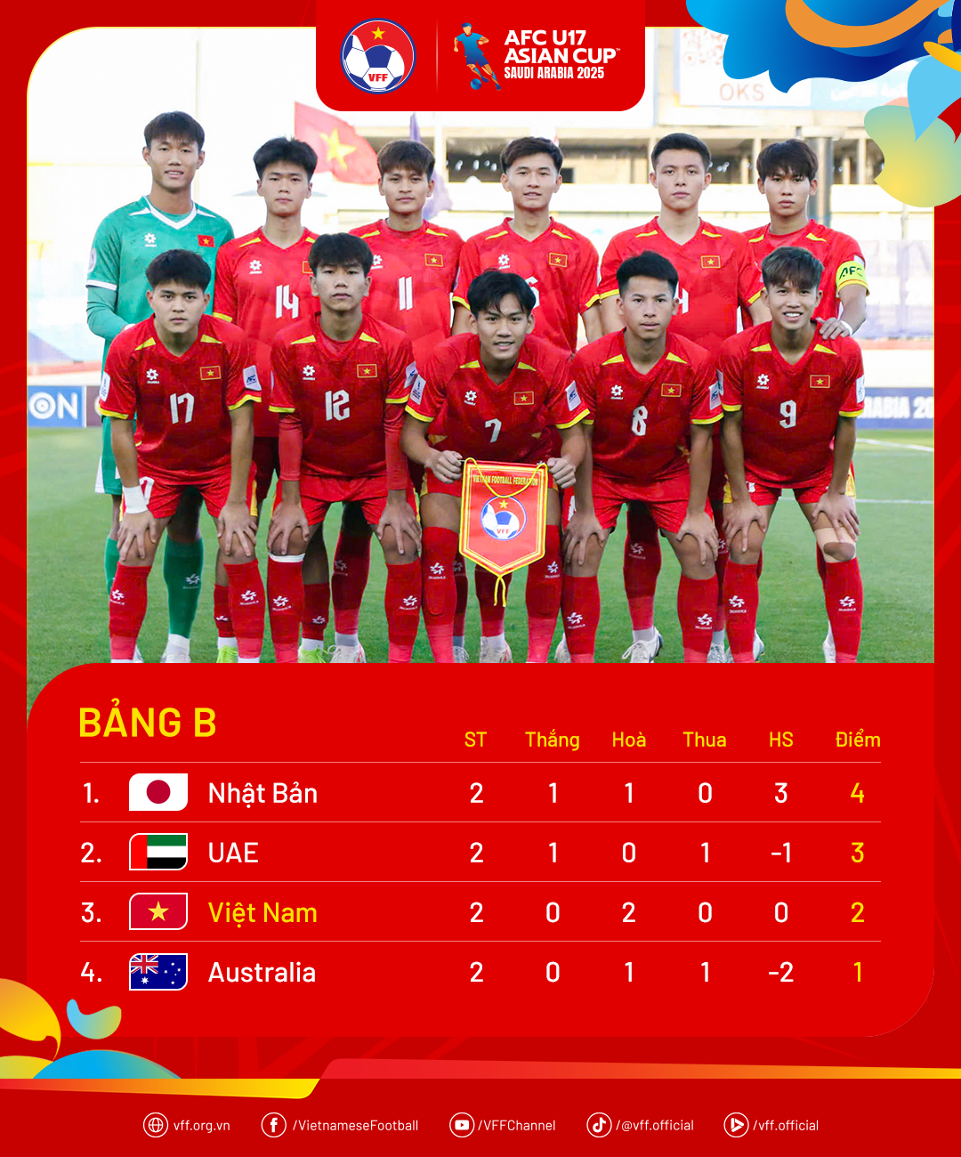 standings-u17asiancup25-md2-1744184185.png