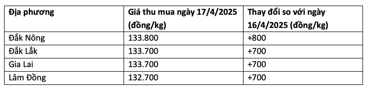 anh-man-hinh-2025-04-17-luc-230904-1744906165.png
