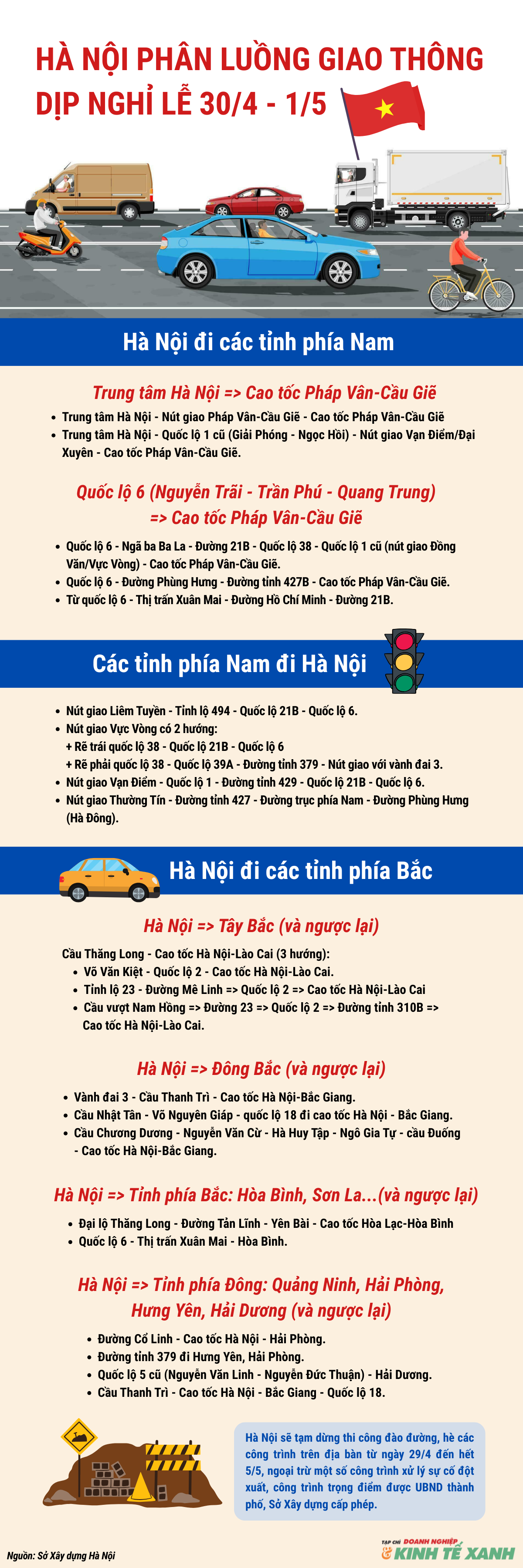 infographic-phan-luong-giao-thong-1-1745566888.png