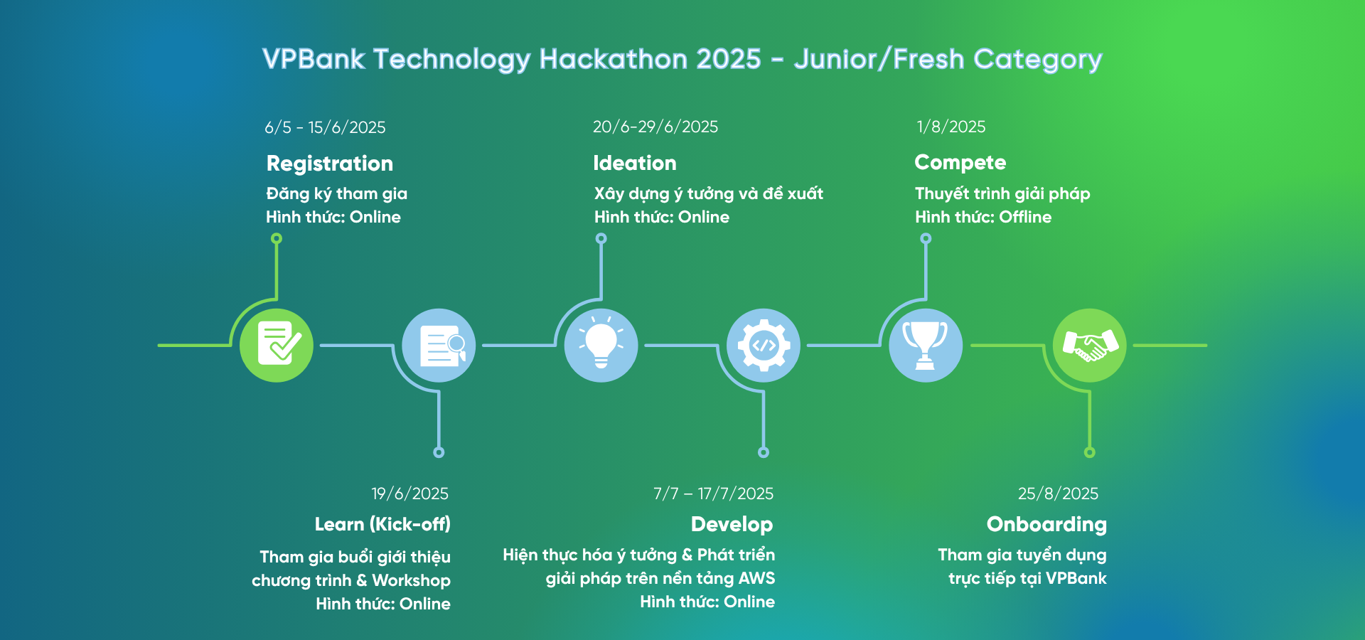 timeline-1920-x-900-px-1747884702.png