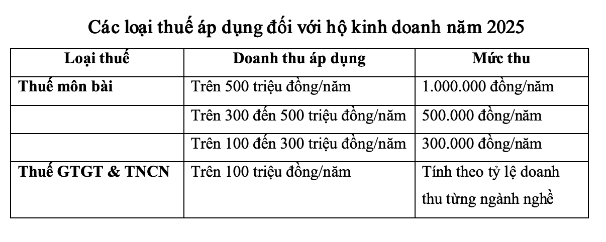 ho-kinh-doanh-1749865986.jpg