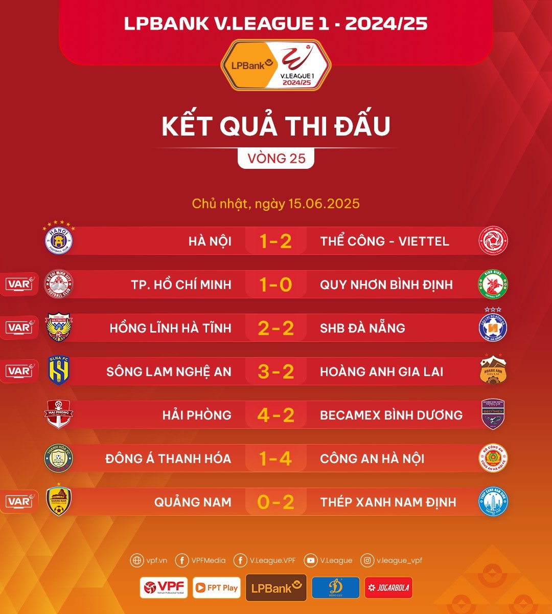 Kết quả vòng 25, giải vô địch quốc gia V.League 1 2024-2025