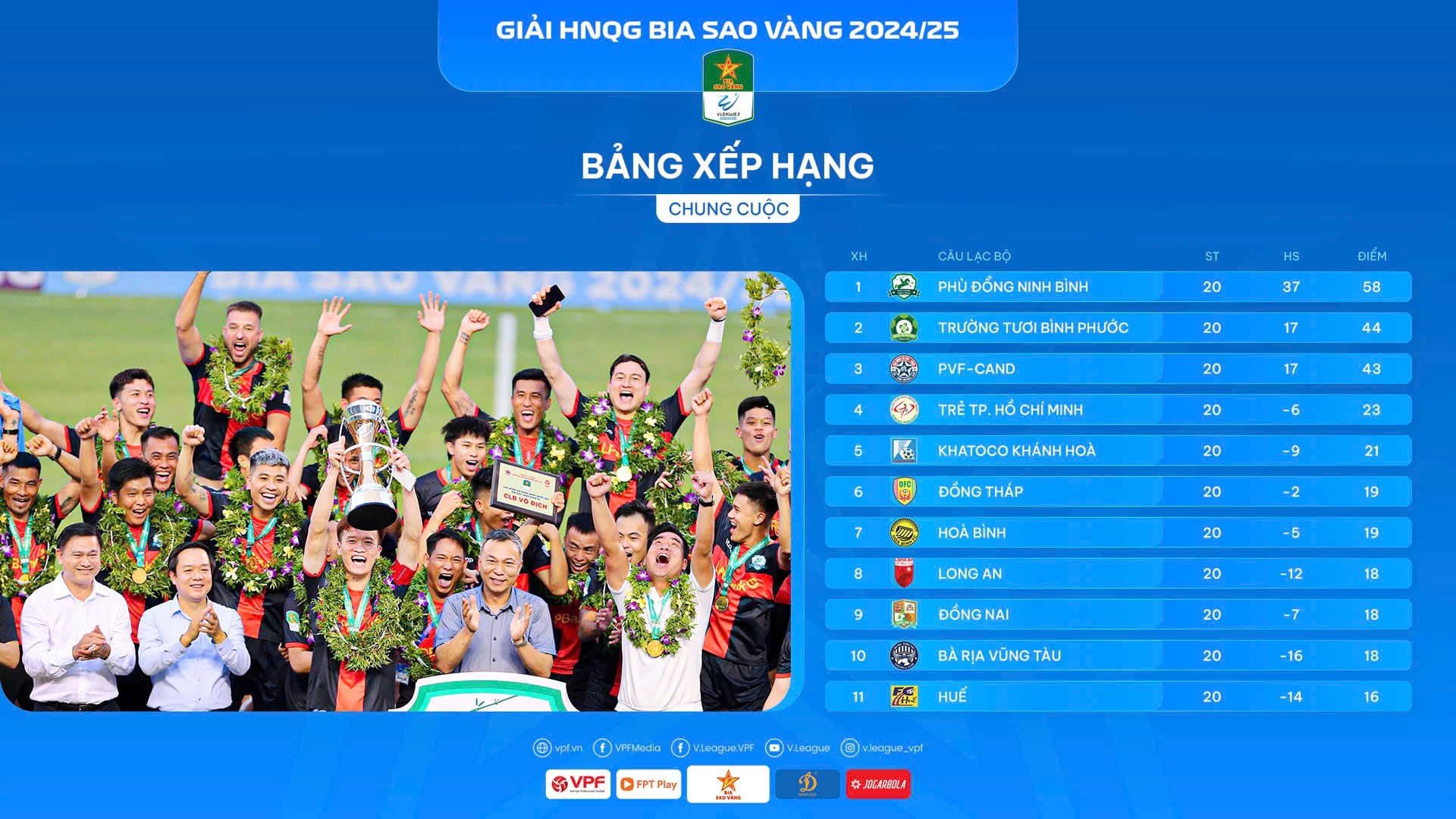 Bảng xếp hạng chung cuộc giải Hạng Nhất quốc gia - V.League 2 2024-2025