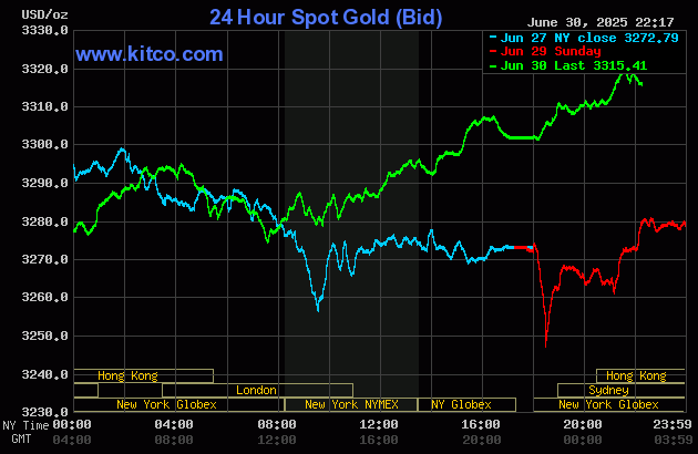 gold-32-1751336999.gif
