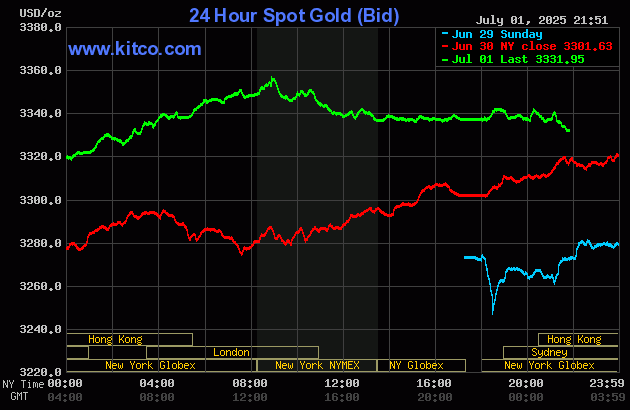 gold-33-1751422744.gif