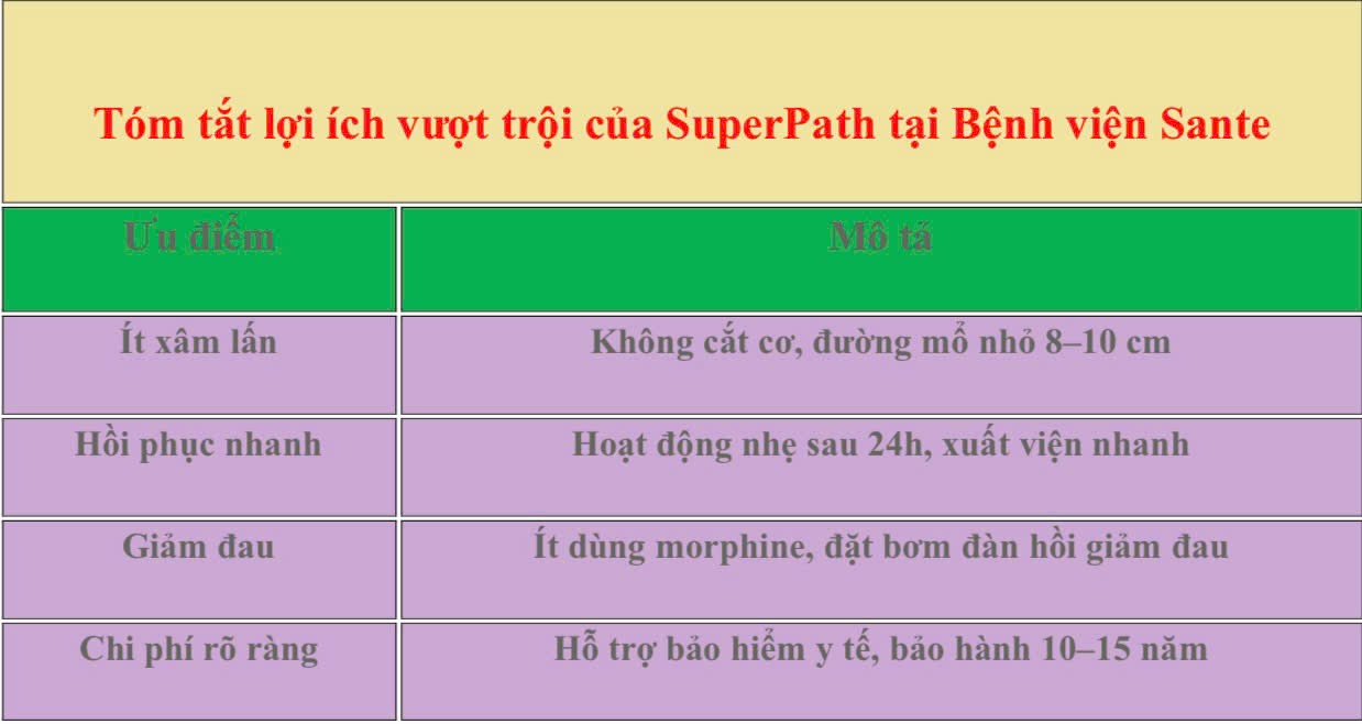 thay khớp gối, háng