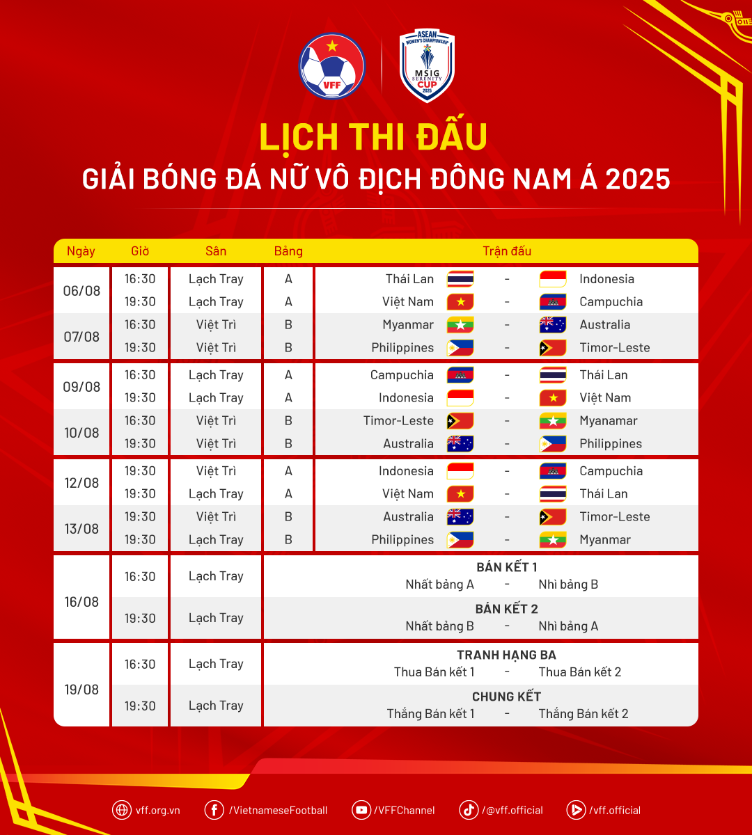 Lịch thi đấu giải vô địch Bóng đá nữ Đông Nam Á - MSIG Serenity Cup 2025