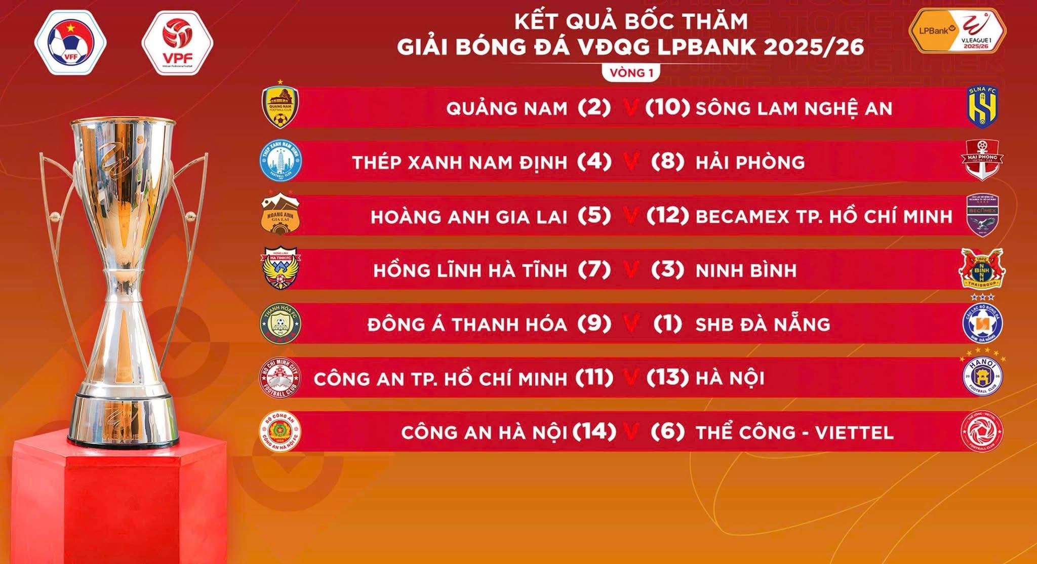 Kết quả xếp lịch thi đấu Vòng 1 LPBank V.League 1 2025-2026