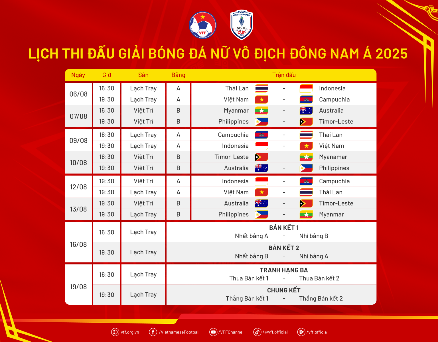 Lịch thi đấu tại giải Vô địch nữ Đông Nam Á - MSIG Serenity Cup 2025