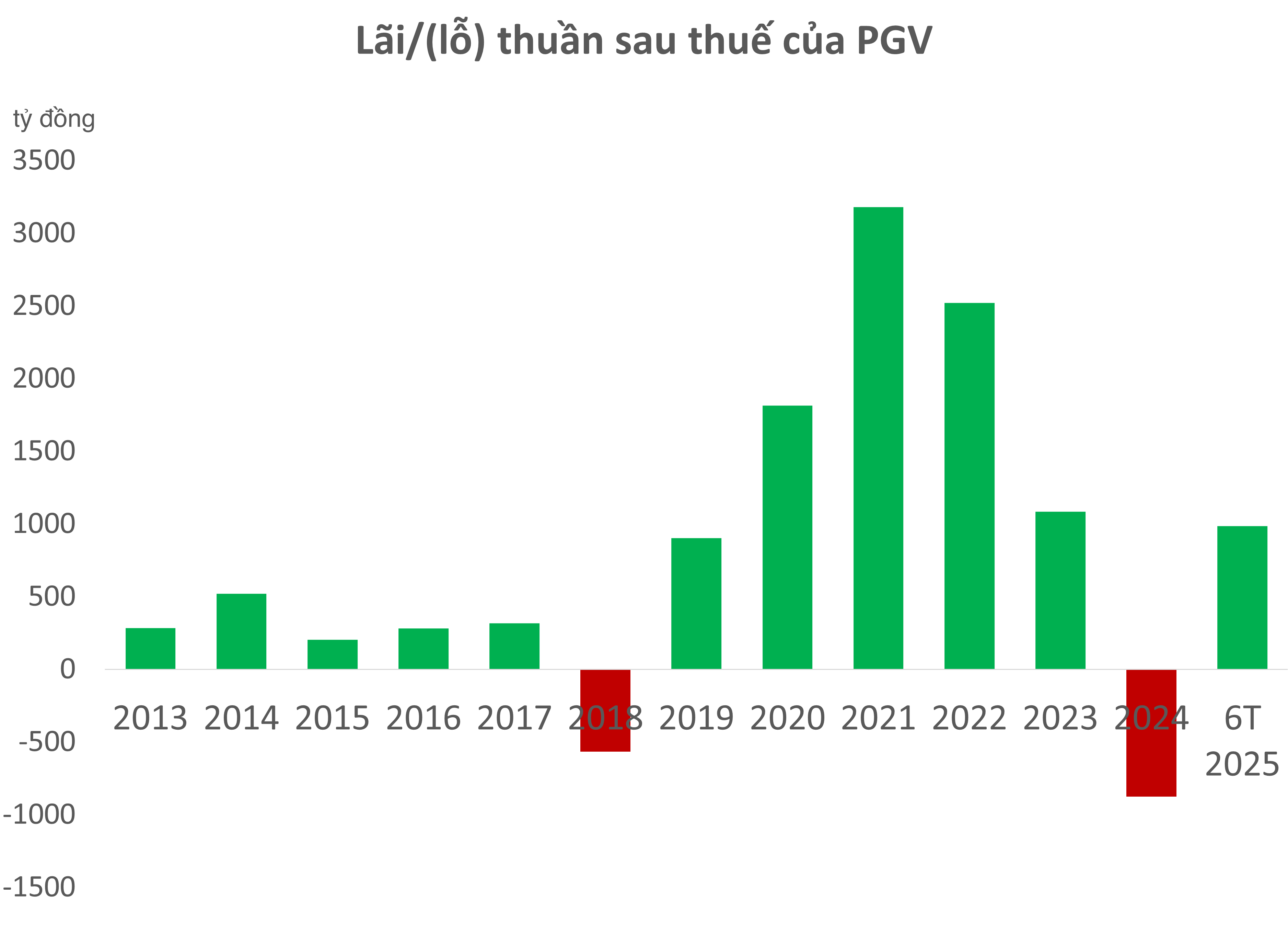 pgvlnst-1754383962.png