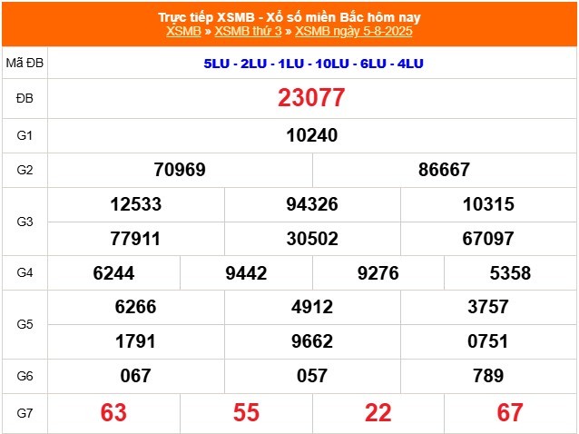 xsmb-58-17543934620831031682615-1754396869.jpg