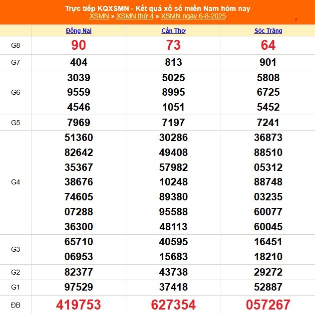 xsmn-68-1754472892534710102242-1754482926.jpg
