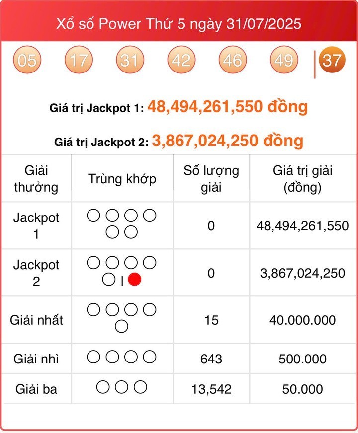 vietlot-31-7-1754557995.jpg