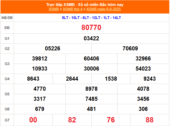 xo-so-mien-bac-ngay-6-1754633882.png