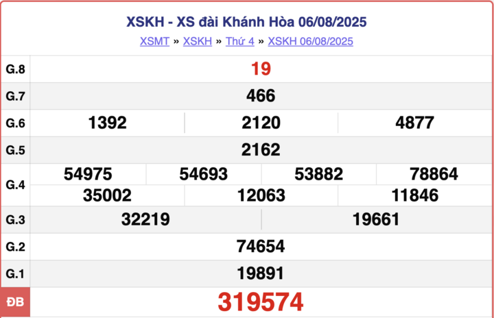ket-qua-xo-so-khanh-hoa-hom-nay-16031494-1754812722.png