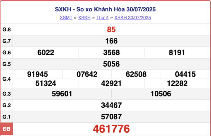 ket-qua-xo-so-khanh-hoa-hom-nay-3-16031573-1754812722.png