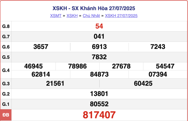 ket-qua-xo-so-khanh-hoa-hom-nay-4-16031420-1754812722.png